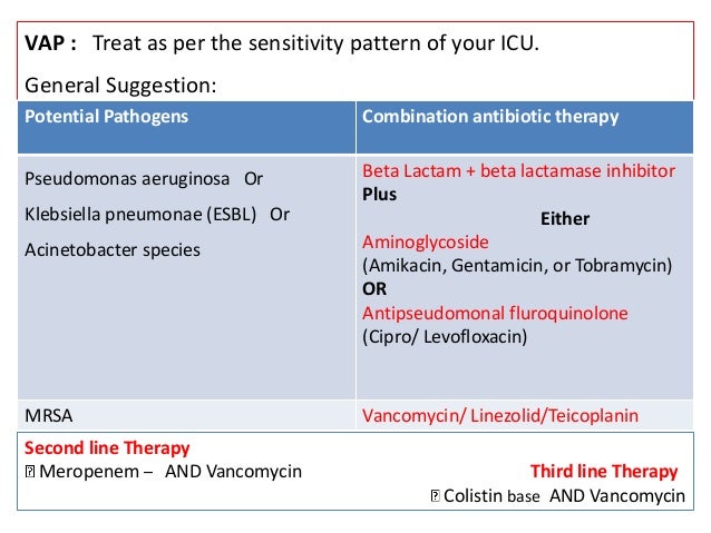 Ciprofloxacin iv antibiotics for sepsis Ciprofloxacin iv antibiotics for sepsis